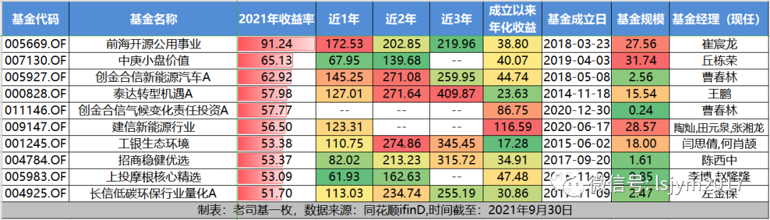 2021股票分红排行榜_2021最近分红股票