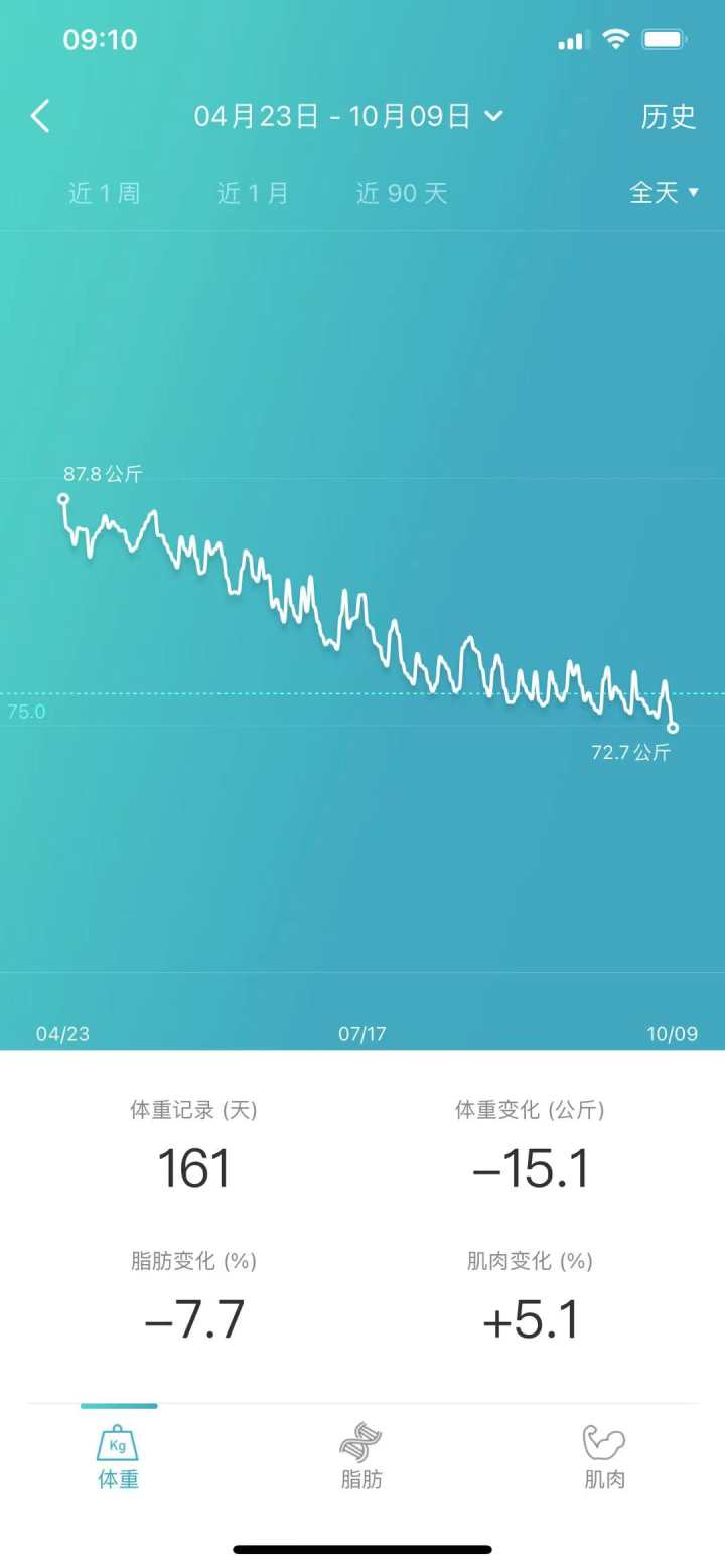 41岁癌症晚期男子用161天减脂31斤 站上健美赛场休闲区蓝鸢梦想 - Www.slyday.coM