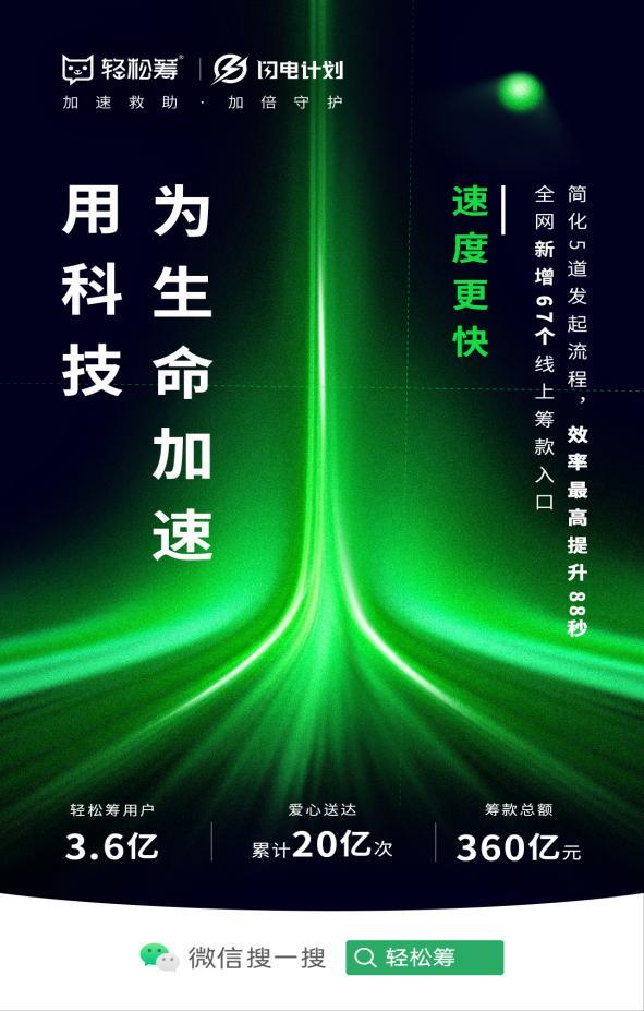 轻松筹科技再升级发布大病救助闪电计划