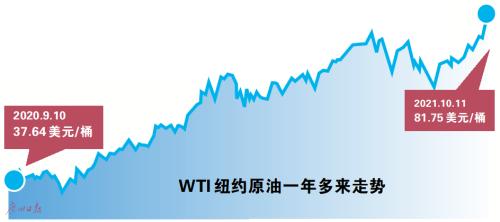 油价持续攀升 企业迎接大考