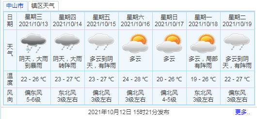 中山台风预警升级！全市中小学、托幼机构停课休闲区蓝鸢梦想 - Www.slyday.coM