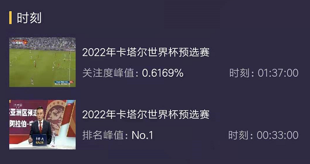 4战1胜!国足收视率惨淡,2休闲区蓝鸢梦想 - Www.slyday.coM 4战1胜!国足收视率惨淡,2休闲区蓝鸢梦想 - Www.slyday.coM
