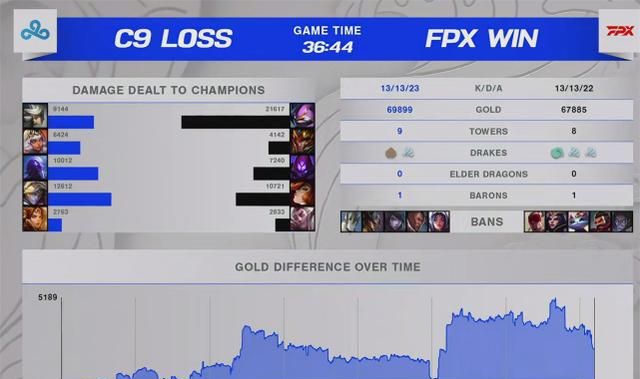 继FPX击败C9后：阿P“飞吻”引热议,doinb自负点评太装太丢人!休闲区蓝鸢梦想 - Www.slyday.coM