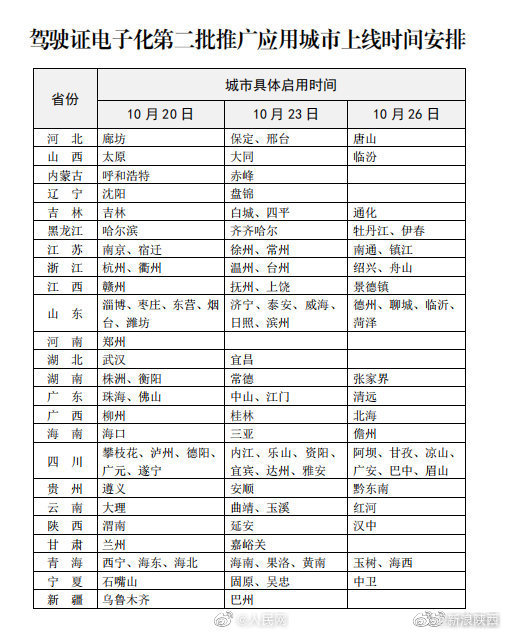公安部交管局：新增110个城市启用电子驾驶证 包括陕西渭南、延安和汉中三市休闲区蓝鸢梦想 - Www.slyday.coM