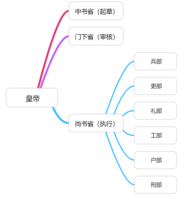 封建王朝的中央集权之路|九卿|集权|图图_新浪新闻