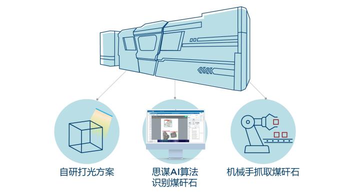 深企研发出毫秒级全自动识别分拣煤矸石方案