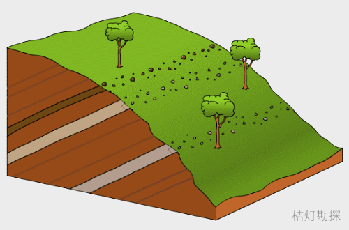 重磅整理地质年代是如何划分的中国的造山运动经典地质构造动图教学