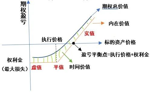 如何从希腊字母的角度,理解期权最常用的四种基础策略?