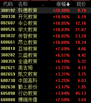 “重磅利好引爆教育板块，投资机会在哪里？关注这两类公司