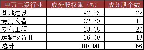 数据来源:Wind,2021/10/11