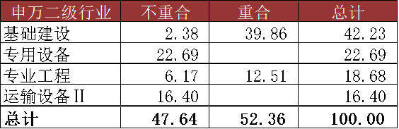 数据来源:Wind,2021/10/11