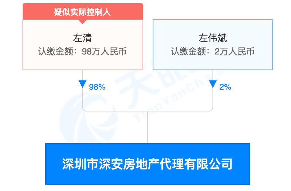 图片来源：天眼查截图