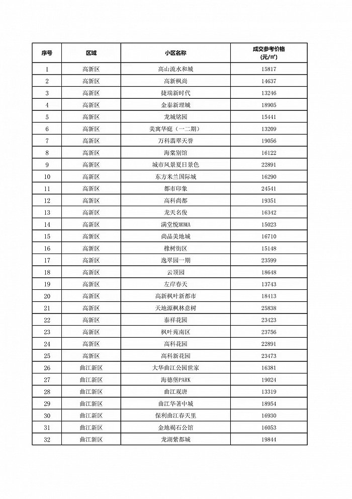 图片来源：西安住建官网