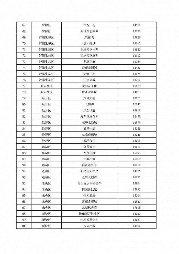 图片来源：西安住建官网