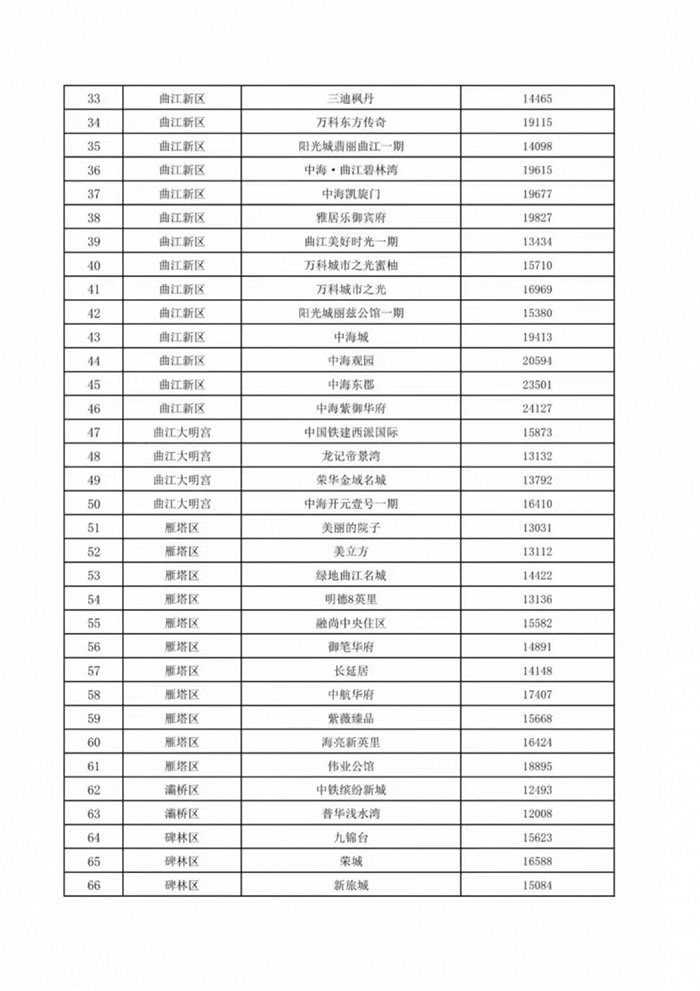 图片来源：西安住建官网