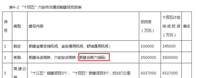 官宣!确定!合新六城际铁路2022年开建!休闲区蓝鸢梦想 - Www.slyday.coM 官宣!确定!合新六城际铁路2022年开建!休闲区蓝鸢梦想 - Www.slyday.coM