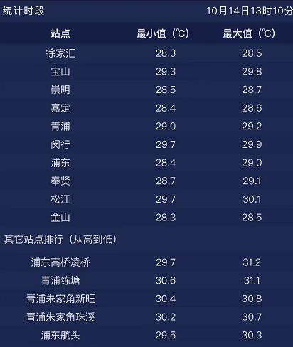 @上海人，下半年来最强冷空气要来了！48小时降温8～10℃，入秋就在眼前休闲区蓝鸢梦想 - Www.slyday.coM