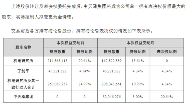 海伦哲爆发抢公章大战，原实控人带人“占领公司”，何以至此？