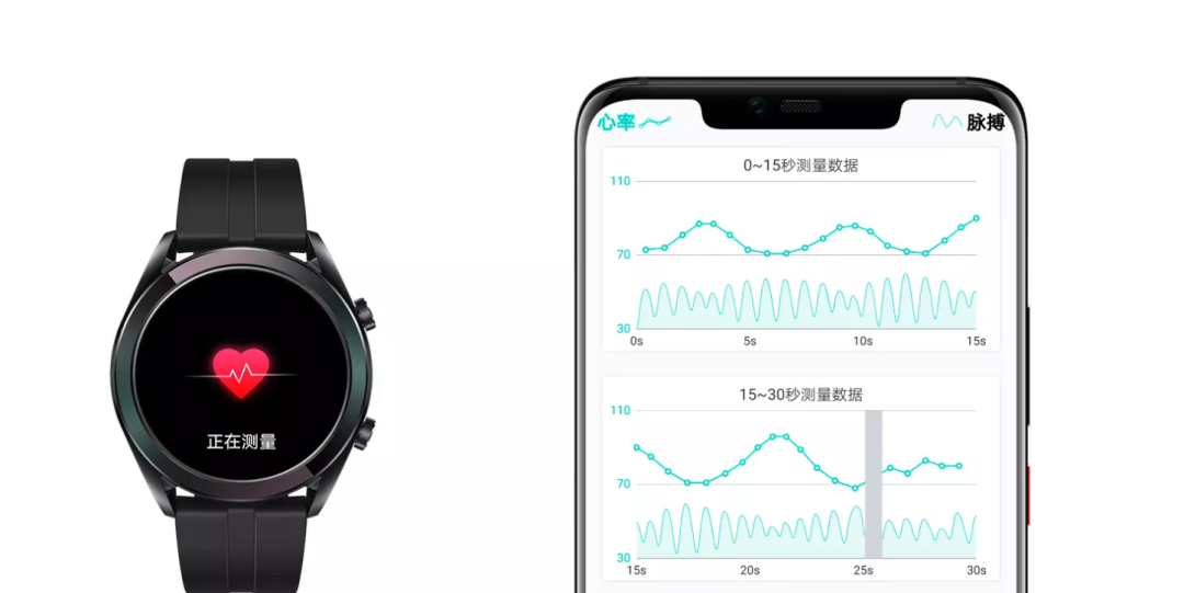 华为悄然入局智慧医疗战场硝烟渐浓