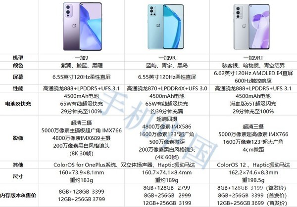 机情问答：黑鲨4S系列该怎么选？苹果这次发啥新品？休闲区蓝鸢梦想 - Www.slyday.coM