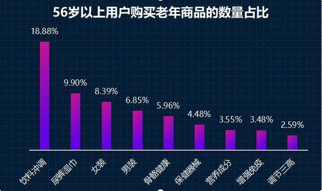 老人网购销量增4.8倍，但年轻人买走了近五成老年人用品？休闲区蓝鸢梦想 - Www.slyday.coM