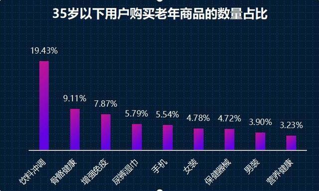 老人网购销量增4.8倍，但年轻人买走了近五成老年人用品？休闲区蓝鸢梦想 - Www.slyday.coM