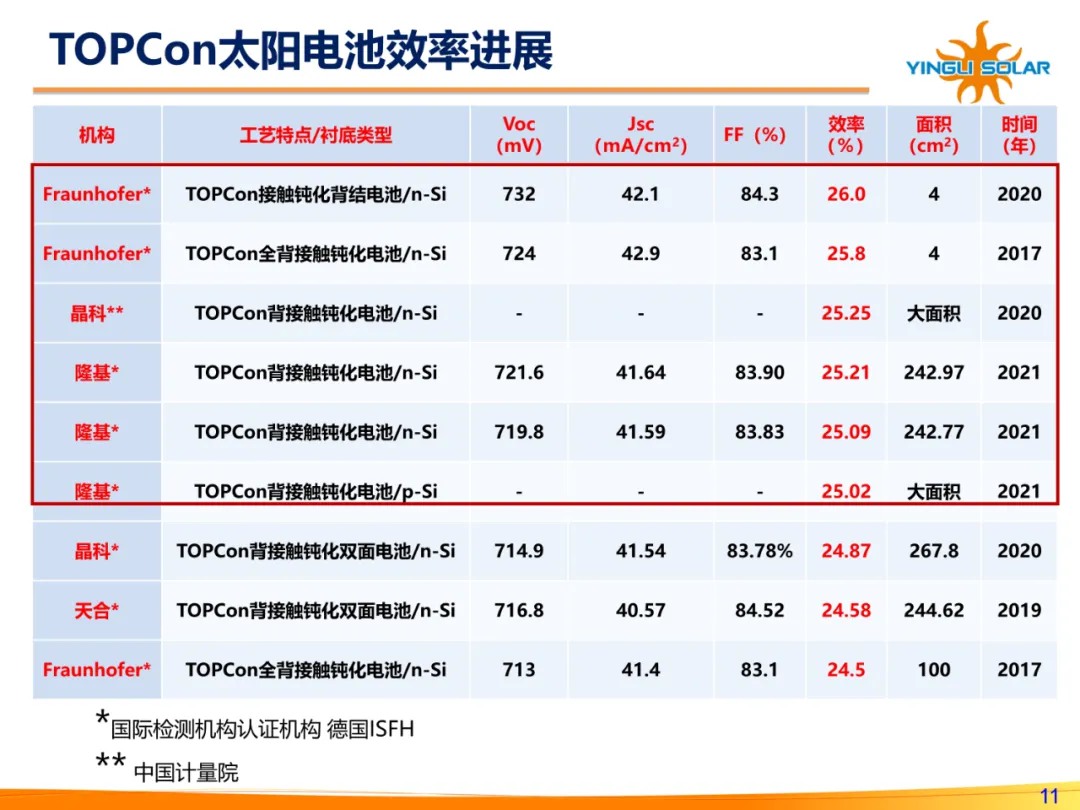 图表来源：摩尔光伏下同