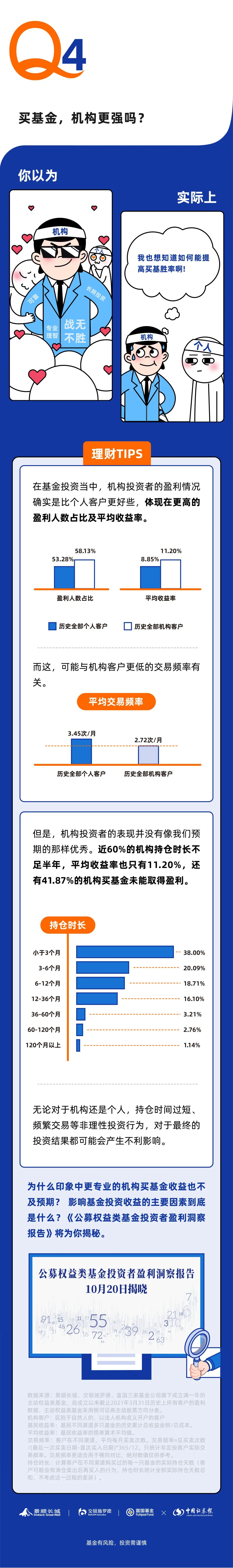 “买基金，机构比个人更强吗？知道真相后，我释然了
