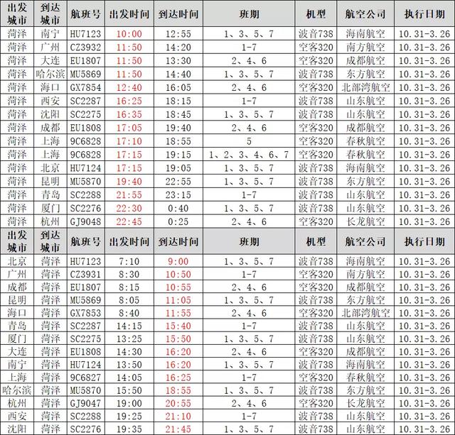 牡丹机场菏泽60岁以上老人免费坐飞机