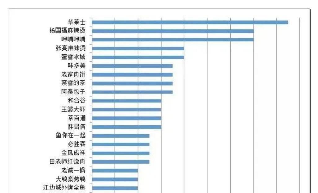 中国版肯德基 惹众怒 创始人妻子却忙着ipo 财经头条