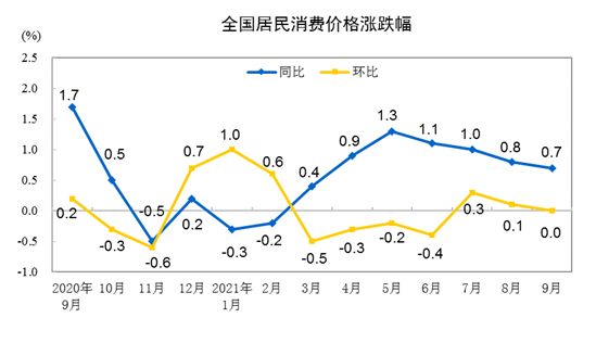 国家统计局网站截图