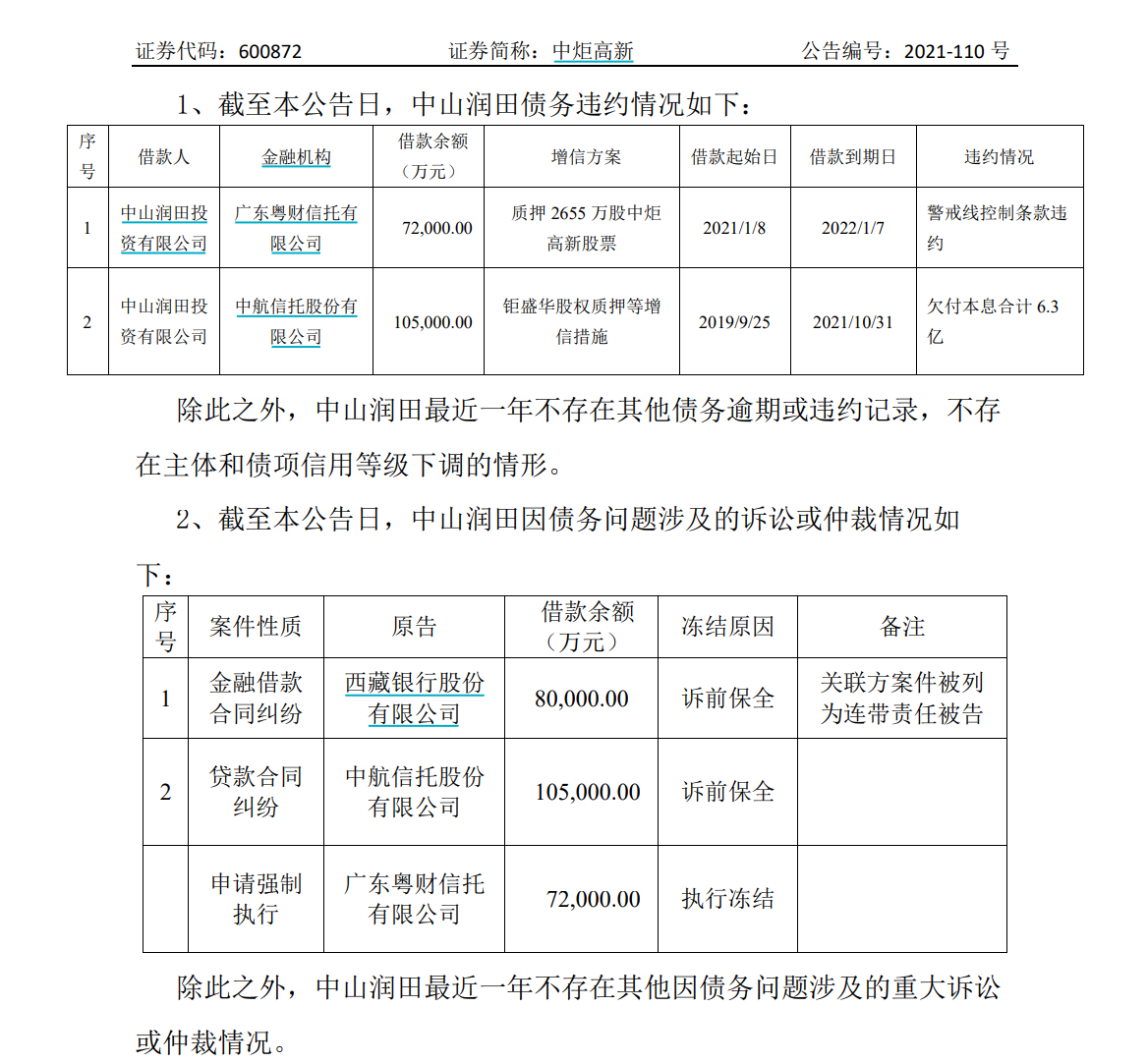 图：中山润田债务违约和诉讼情况。来源：公司公告