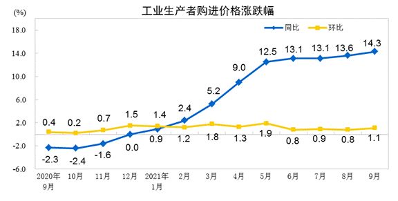 国家统计局网站截图