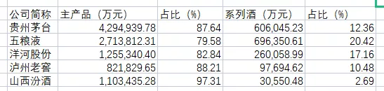 （数据来源：2021H1财报）