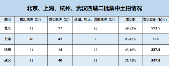 　　制图/中国网财经