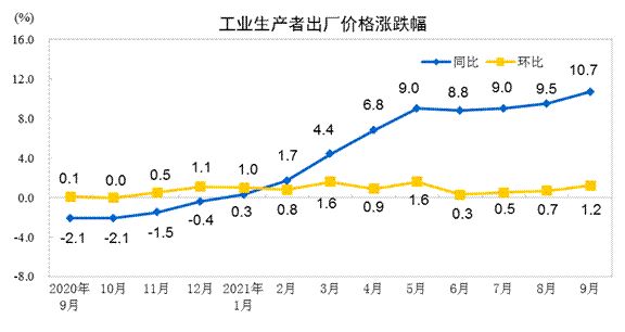 这个数据为何再创新高？经济日报解读