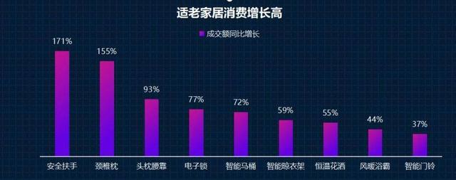 老人网购销量增4.8倍，但年轻人买走了近五成老年人用品？休闲区蓝鸢梦想 - Www.slyday.coM