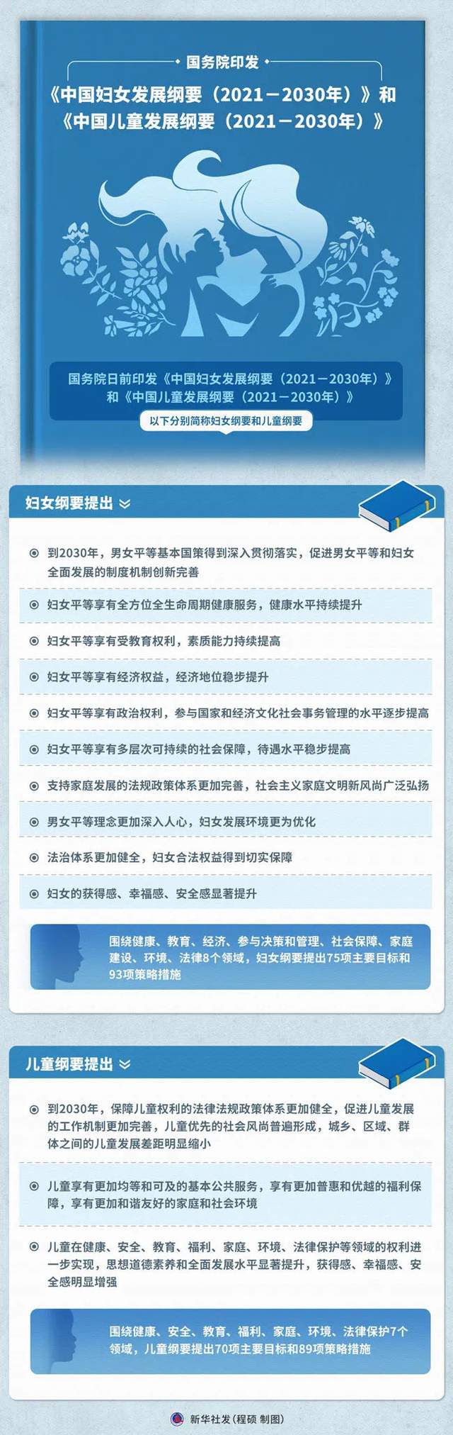 保障女性新规出台!女职工怀孕,生育,哺乳不得被恶意调岗降低工资休闲区蓝鸢梦想 - Www.slyday.coM 保障女性新规出台!女职工怀孕,生育,哺乳不得被恶意调岗降低工资休闲区蓝鸢梦想 - Www.slyday.coM