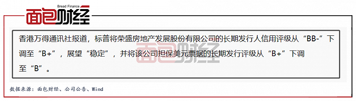 图4：标普下调荣盛发展发行人评级情况