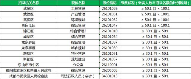 四川省人口数量2021年_最后一次公布!2021下四川省考缴费人数超10万