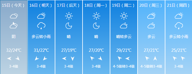 10月以来最强冷空气来袭！漳州安排在这一天降温……休闲区蓝鸢梦想 - Www.slyday.coM