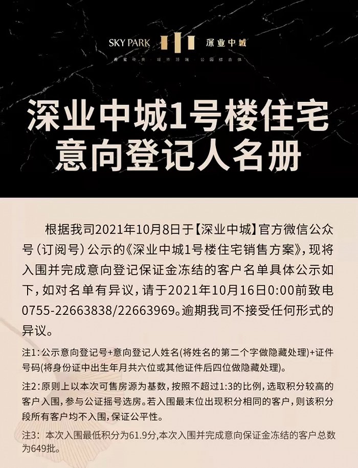 61.9分，649人，深业中城认筹名单出炉，冻结超32.4亿资金