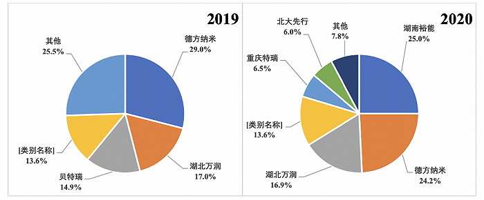 (图片来源：招股书