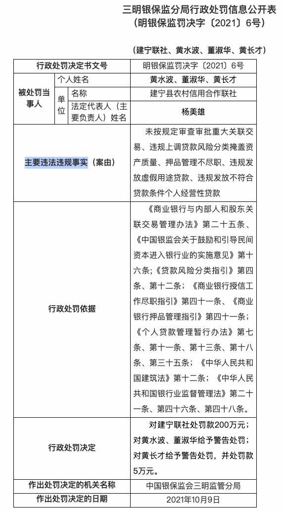 违规发放虚假用途贷款，建宁联社被三明银保监分局罚款200万