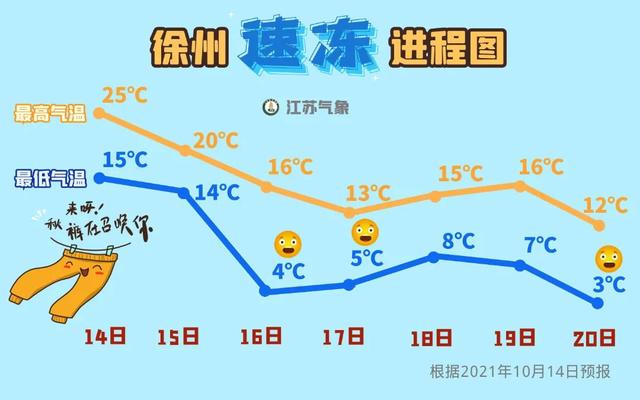 下半年最强冷空气来袭！降温超10℃休闲区蓝鸢梦想 - Www.slyday.coM