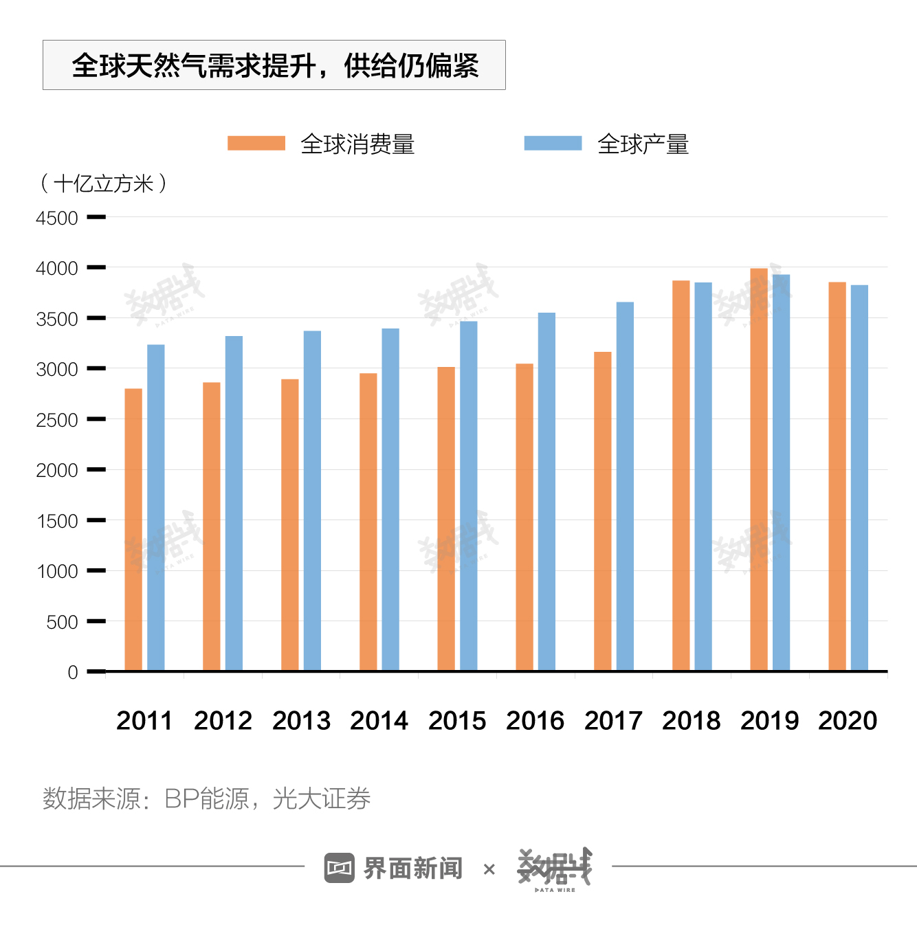 缺气缺煤缺油能源危机席卷全球