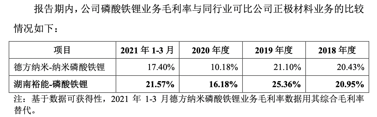 图片来源：招股书