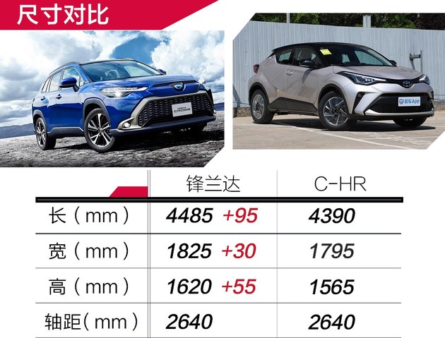 广汽丰田锋兰达全面解析它是面面俱到的经济适用男