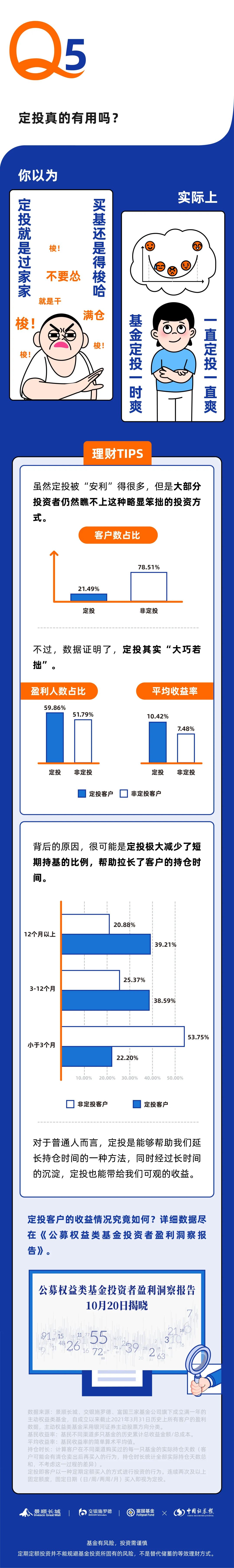 “定投真的有用吗？我们找4682万客户做了个“对照实验”