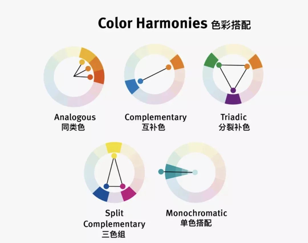 如果把人民幣的配色用於sci是不是就能百投百中了